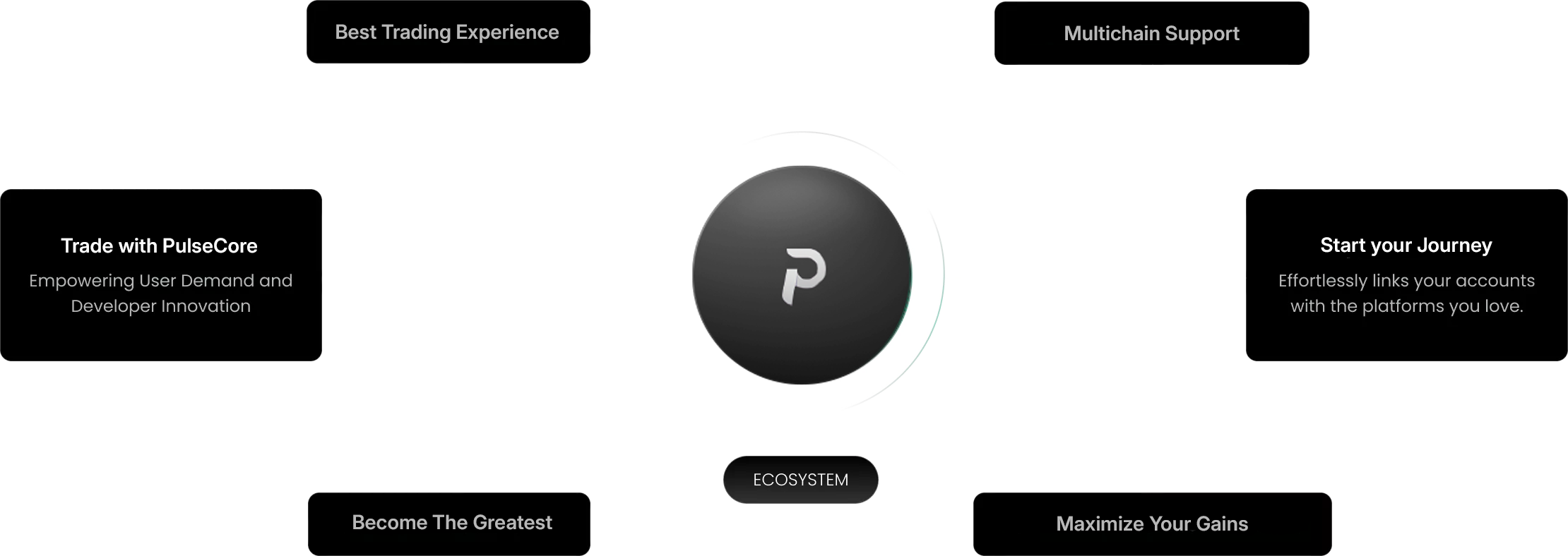 Solsnipe new ecosystem